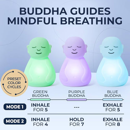 Breathing Buddha – Mindfulness Made Easy